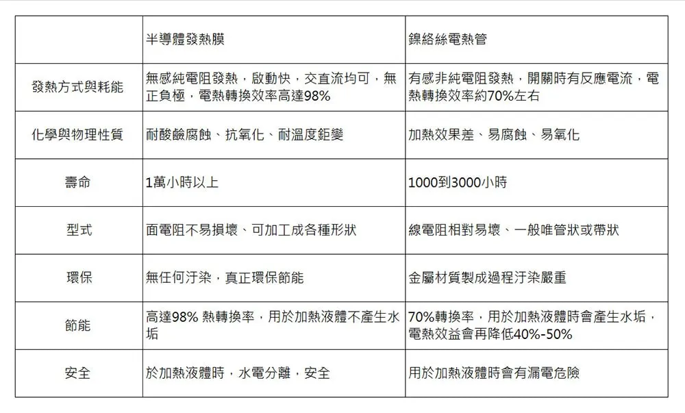 應用｜技術｜發熱材料｜REWATT綠瓦